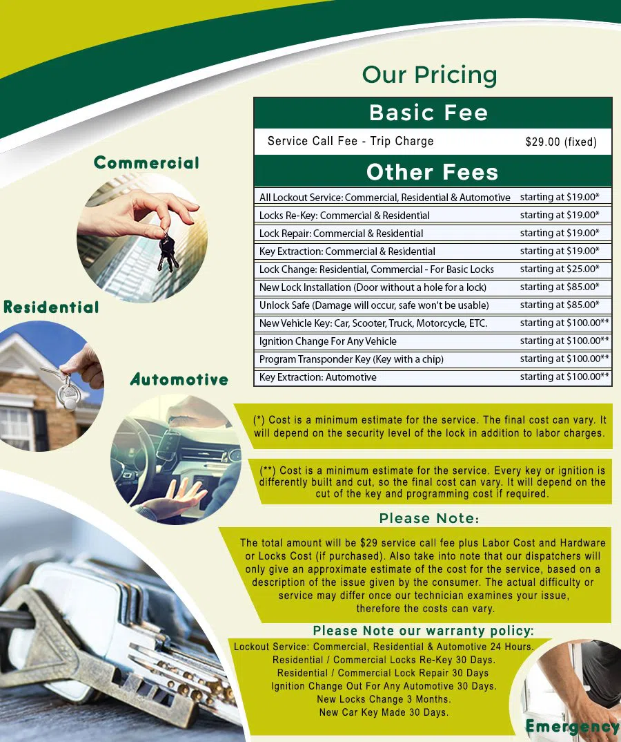 Pleasant Plains DC Locksmith Store, Pleasant Plains, DC 202-664-8550